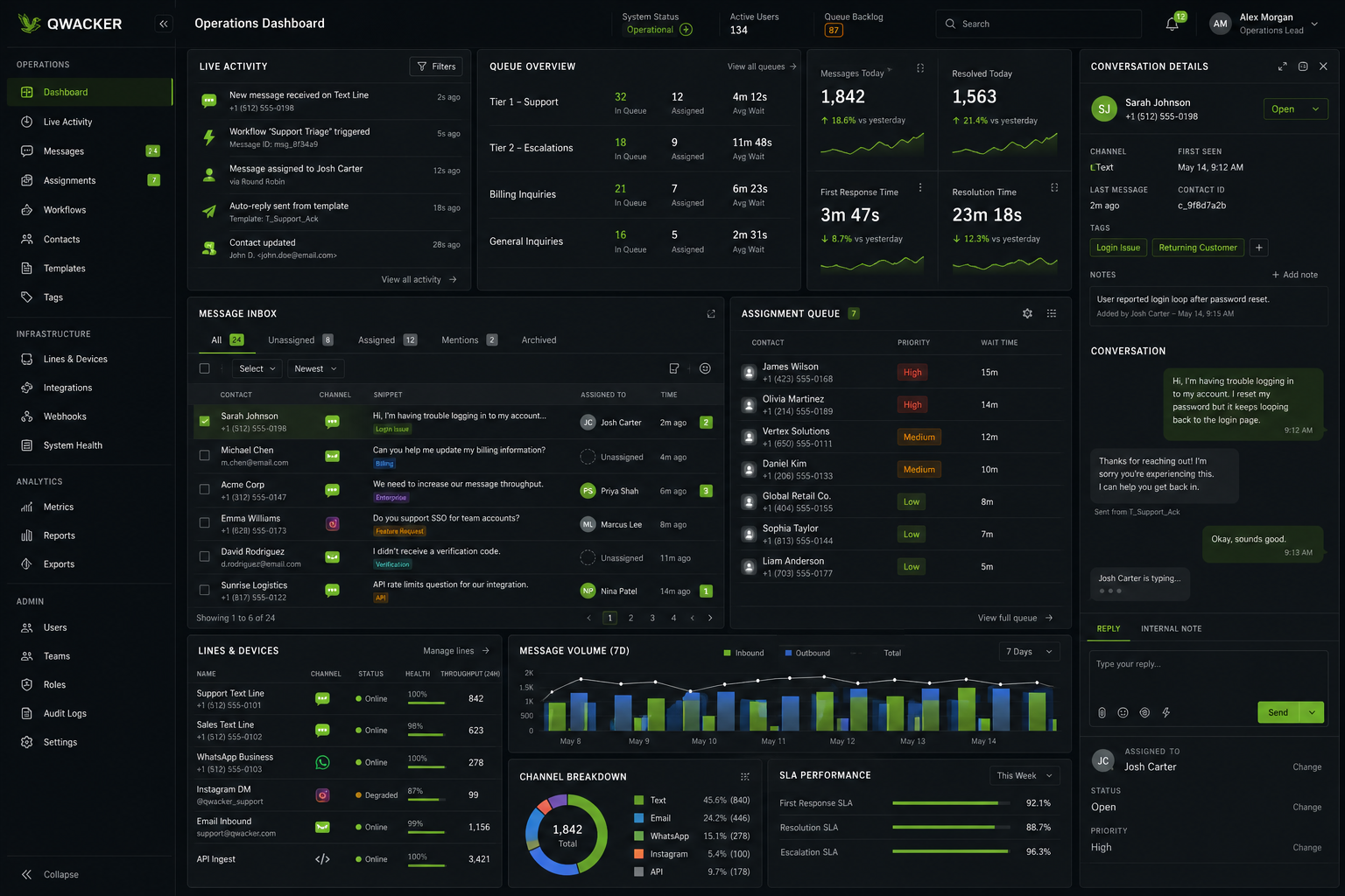Qwacker multi-line monitoring dashboard preview
